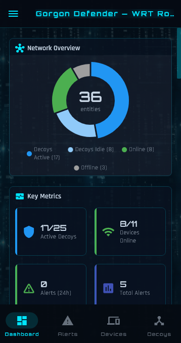 Gorgon Defender dashboard on mobile showing network overview donut chart and key metrics
